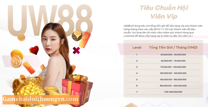 Thăng cấp thành viên Vip với nhiều ưu đãi hấp dẫn