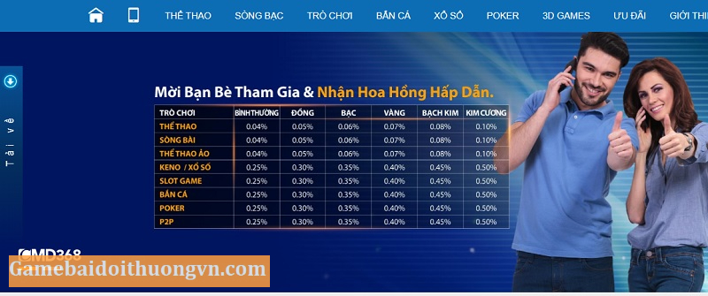 Mức hoa hồng và thưởng nhận được sẽ tăng theo từng cấp