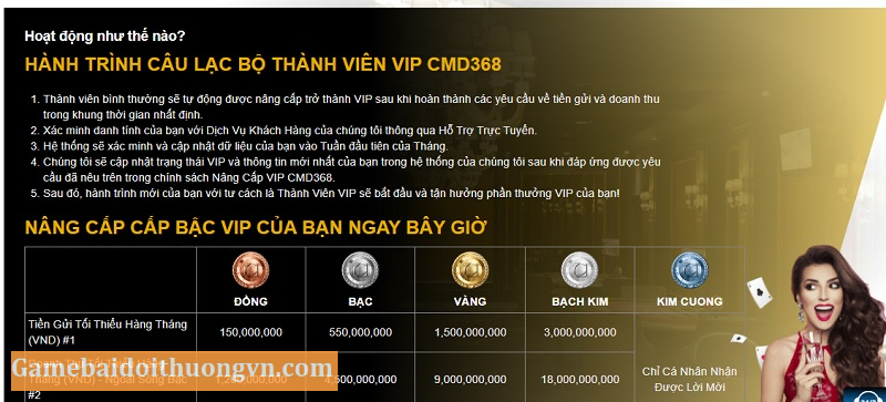 Trở thành Vip tại nhà cái CMD368 để nhận quyền lợi cực chất